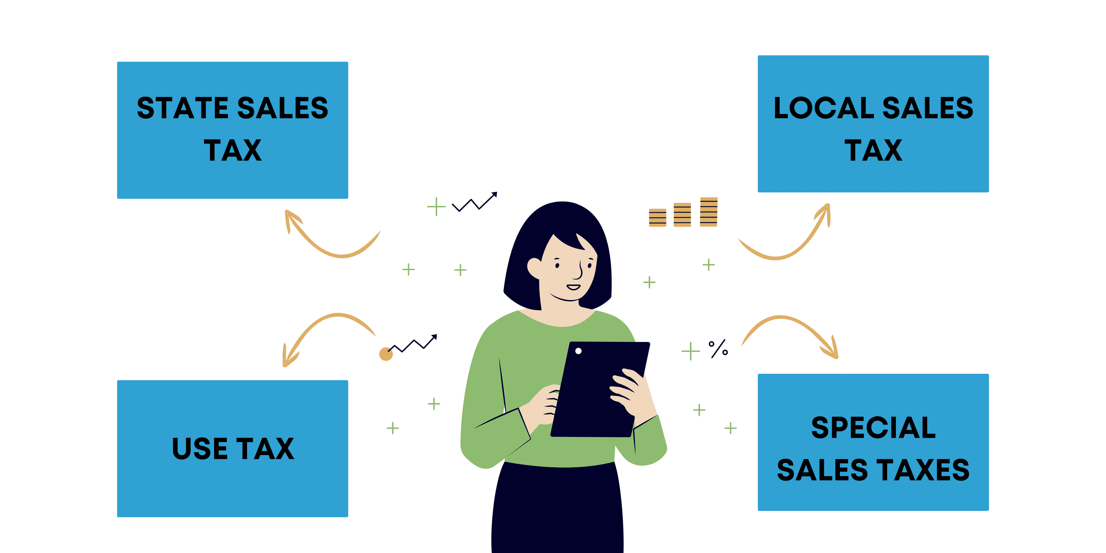 Different Types of Sales Taxes in the USA